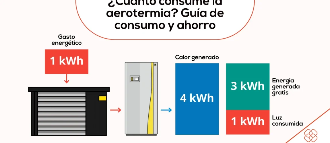 consumo aerotermia | Instaladores aerotermia Vista Servicios integrales